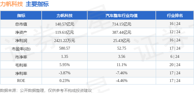 力帆汽車股票601777，市場(chǎng)趨勢(shì)與投資洞察，力帆汽車股票601777市場(chǎng)趨勢(shì)深度解析與投資策略洞察