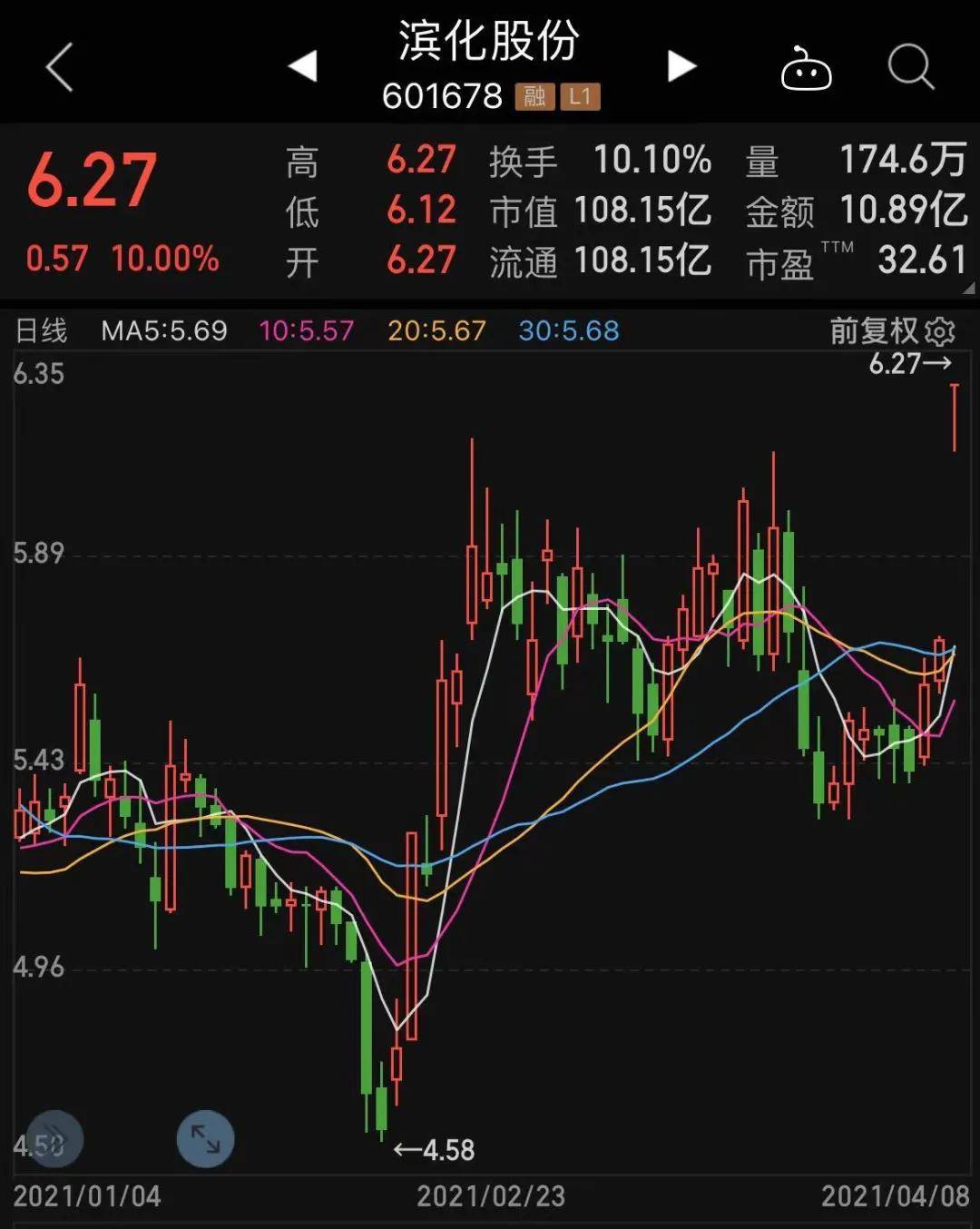 濱化股份最新傳聞深度解析，濱化股份最新傳聞深度解讀