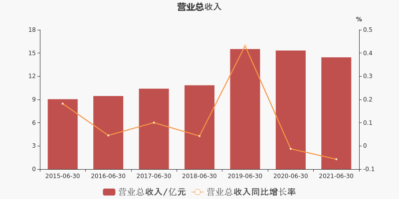 仙壇股份股票行情深度解析，仙壇股份股票行情全面解析