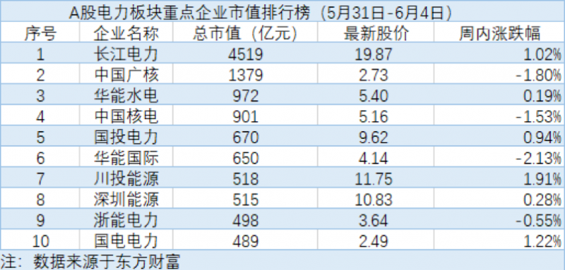 長江電力漲停，探究背后的原因與影響，長江電力漲停，探究背后的動因及影響