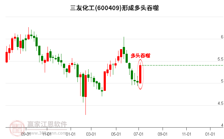 三友化工股票股的投資價(jià)值分析，三友化工股票投資價(jià)值深度解析