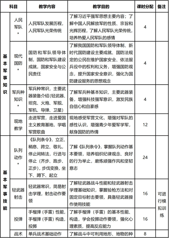 新軍事訓(xùn)練大綱下的軍事變革與能力提升，新軍事訓(xùn)練大綱引領(lǐng)下的軍事變革與能力提升之道