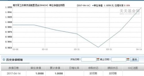 基金凈值查詢360001，全面解析與實時關(guān)注，基金凈值查詢解析及實時關(guān)注，以基金代碼360001為例