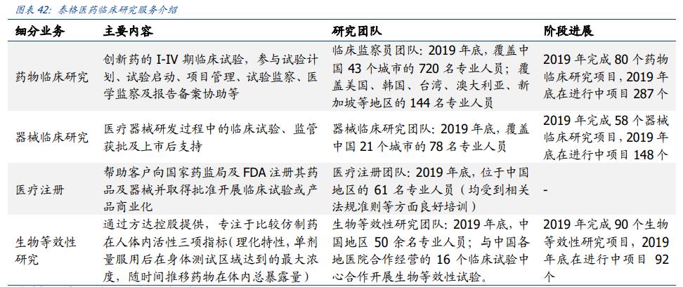 泰格醫(yī)藥股票行情分析與展望，泰格醫(yī)藥股票行情分析與未來展望