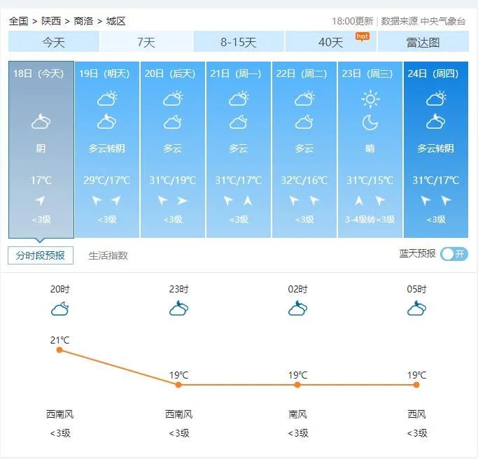 天氣變化掌握