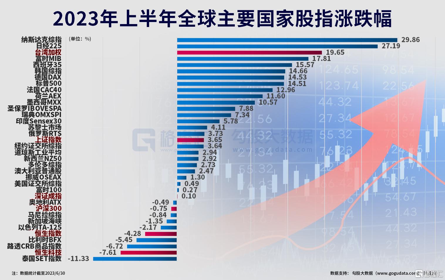 全球股市最新漲幅動態(tài)分析，全球股市最新漲幅動態(tài)解析