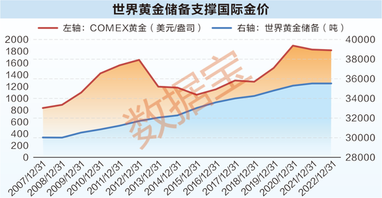 金價(jià)還會跌到300一克嗎，深度解析黃金市場的未來走勢，深度解析黃金市場未來走勢，金價(jià)是否會跌到300元每克？