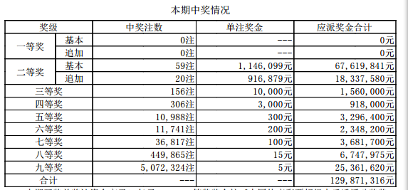 第729頁(yè)