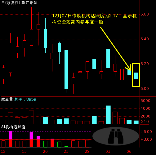 珠江鋼琴股票（股票代碼，002678）深度解析，珠江鋼琴股票（股票代碼002678）全面深度解析