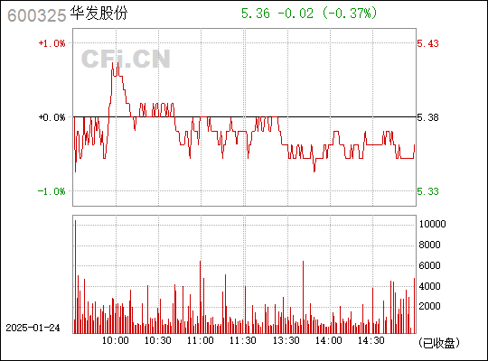 華發(fā)股份最新消息，深度解析與前景展望，華發(fā)股份最新動態(tài)解析及前景展望