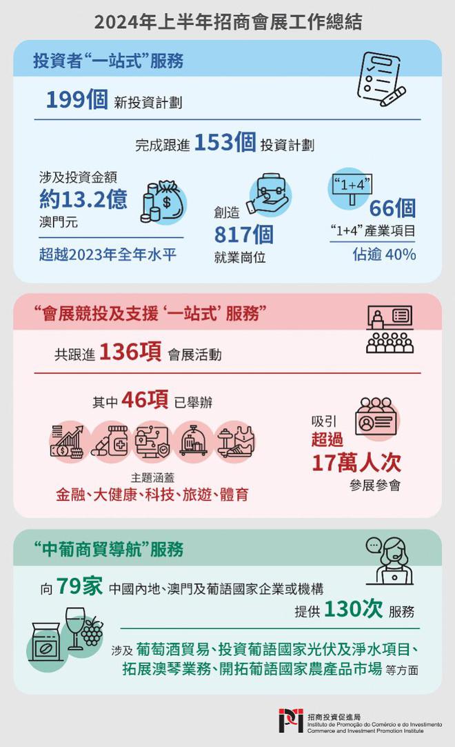 探索未來，澳門正版免費資本車的新篇章（2025展望），澳門資本車新篇章展望，探索未來，正版免費，共赴2025新篇章