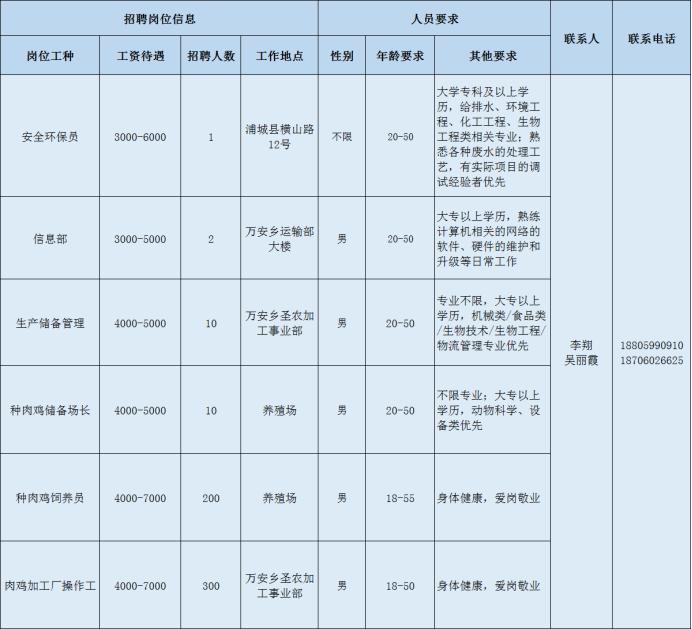 圣農(nóng)發(fā)展股票行情深度解析（股票代碼，002299），圣農(nóng)發(fā)展股票行情全面解析（股票代碼，002299）