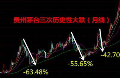 茅臺股票歷史行情，波瀾壯闊的投資歷程，茅臺股票投資歷程，歷史行情波瀾壯闊