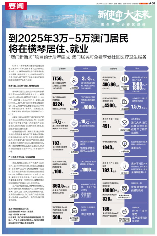 澳門2025資料大全，歷史、文化、經(jīng)濟(jì)與展望，澳門2025全景解析，歷史、文化、經(jīng)濟(jì)與展望