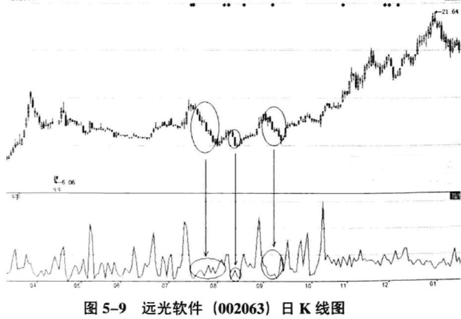 遠(yuǎn)光軟件股票行情深度解析（關(guān)鍵詞，002063），遠(yuǎn)光軟件股票行情深度解析（代碼，002063）全面解讀