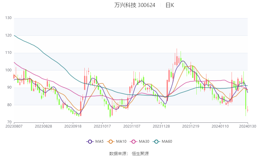 深度解析，6821股票的投資價值與前景展望，深度解析，6821股票的投資價值及前景展望分析