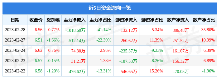 深度解析，000605股票行情及市場(chǎng)走勢(shì)，深度解析，股票行情與走勢(shì)分析——聚焦000605股票