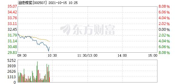 深度解析，601298股票的投資價值與前景展望，深度解析，601298股票的投資價值及前景展望展望。