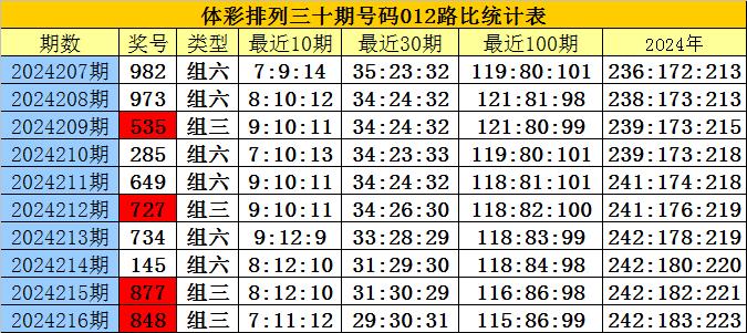 白小姐三肖三碼期期準(zhǔn)免——揭秘彩票預(yù)測(cè)的神秘面紗，揭秘彩票預(yù)測(cè)神秘面紗，白小姐三肖三碼期期準(zhǔn)免的真相探索