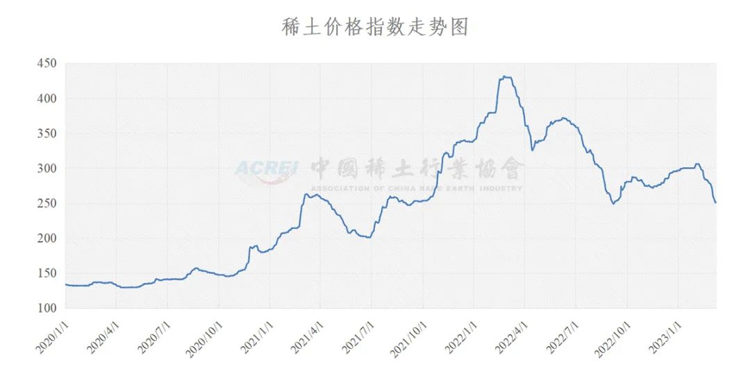 中國(guó)稀土價(jià)格會(huì)漲到6000元嗎？探究未來市場(chǎng)走勢(shì)與影響因素，中國(guó)稀土價(jià)格未來走勢(shì)，能否沖破6000元大關(guān)？市場(chǎng)分析與影響因素探究。