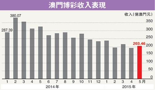 澳門六開彩與開獎時間的魅力，澳門六開彩開獎時間的魅力與吸引力