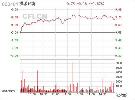 深度解析，600461行情及其市場(chǎng)走勢(shì)，深度解析，600461行情與市場(chǎng)走勢(shì)展望