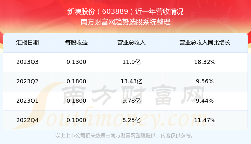 新澳2025今晚開(kāi)獎(jiǎng)結(jié)果揭曉，一場(chǎng)期待與激情的盛宴，新澳2025今晚開(kāi)獎(jiǎng)盛況揭曉，期待與激情之夜