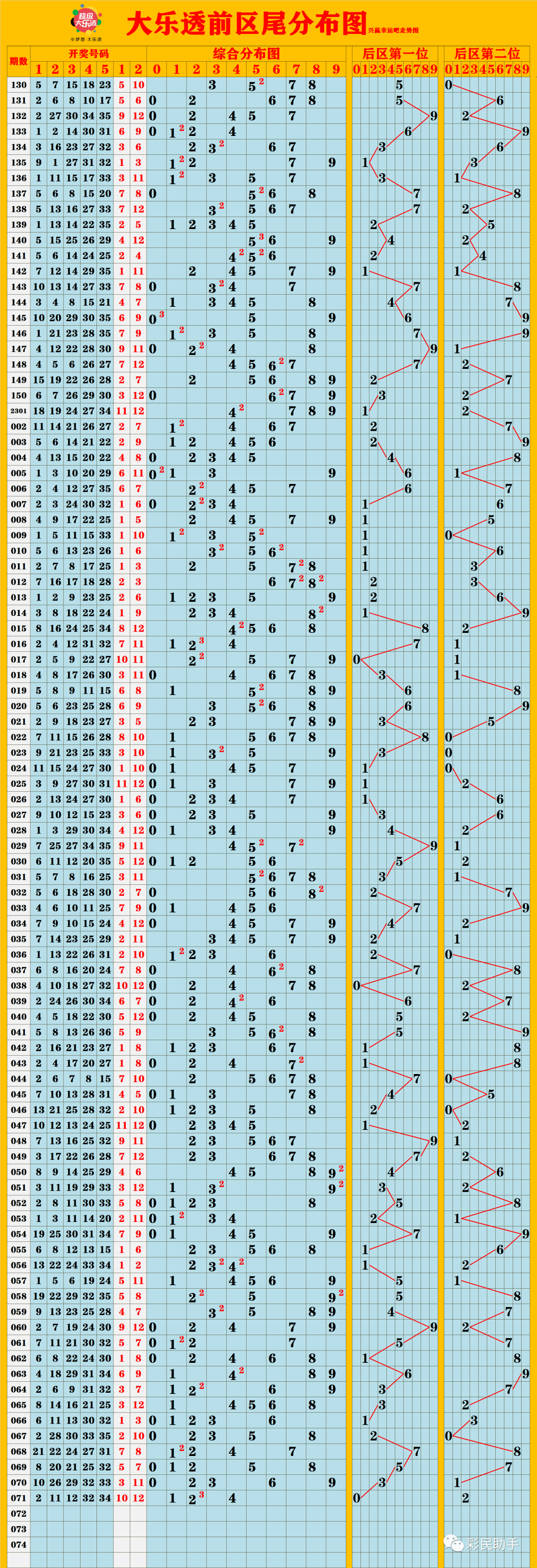 新澳門彩出號綜合走勢分析，澳門彩票出號走勢綜合解析