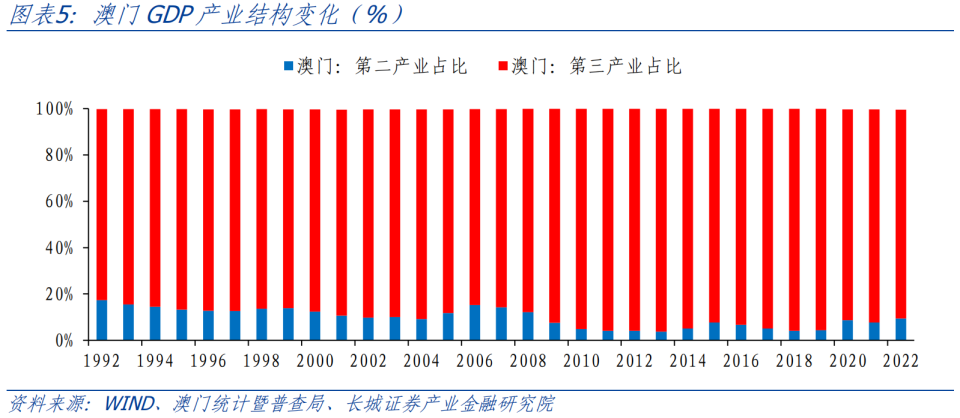 五行之秘探索