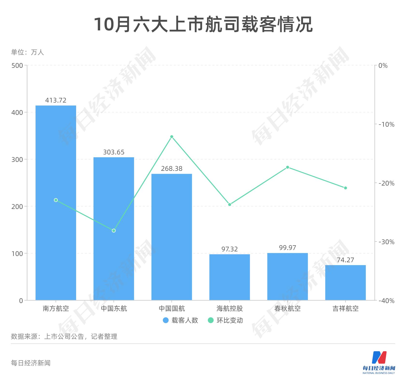 東方航空股，航空領(lǐng)域的璀璨明珠——探究600115股票的價值，東方航空股，航空領(lǐng)域的價值明珠——深度探究600115股票價值