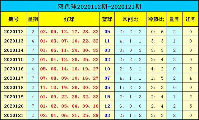 新澳門彩出號綜合走勢分析，澳門彩票出號走勢綜合解析