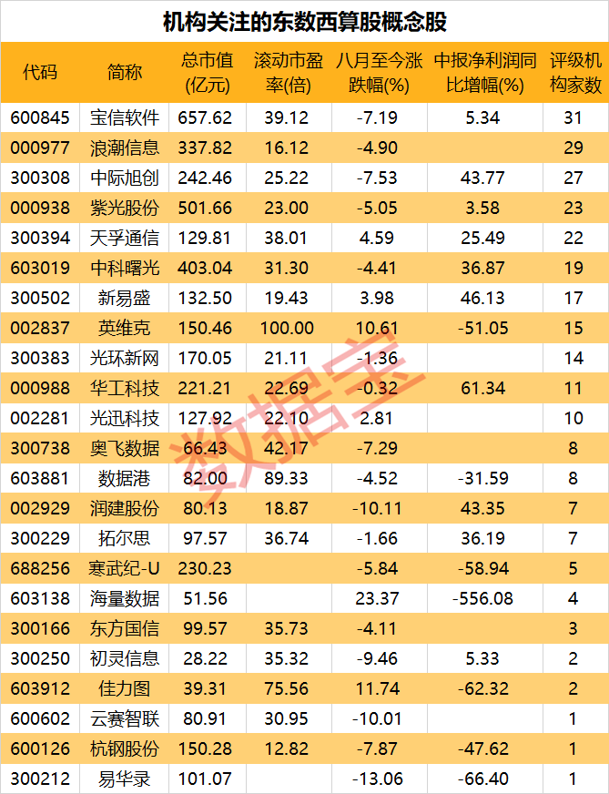 西部算力概念股，探索數(shù)字經(jīng)濟(jì)發(fā)展新動(dòng)力，西部算力概念股，數(shù)字經(jīng)濟(jì)發(fā)展新動(dòng)力探索