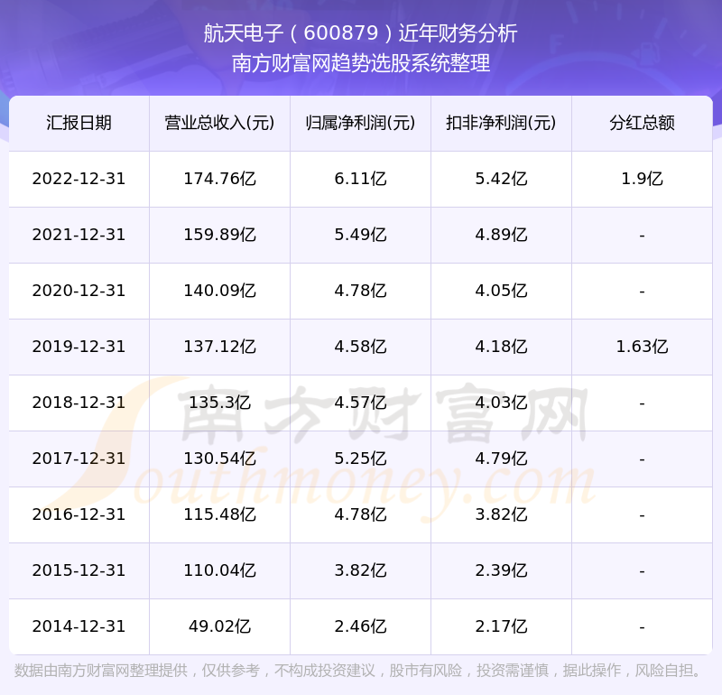 航天電子的歷史股價走勢及其影響，航天電子歷史股價走勢及其影響因素分析