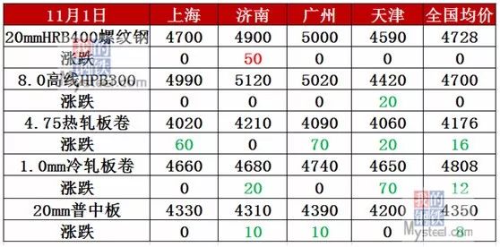 揭秘新澳門彩出號綜合走勢，探索未來的彩票奧秘（2024年），揭秘新澳門彩出號綜合走勢，探索未來彩票奧秘（附最新預測分析）