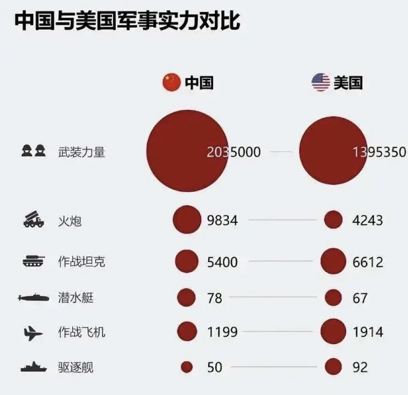 中國(guó)和美國(guó)的軍事實(shí)力對(duì)比，歷史、現(xiàn)狀和未來展望，中美軍事實(shí)力對(duì)比，歷史、現(xiàn)狀與未來展望分析