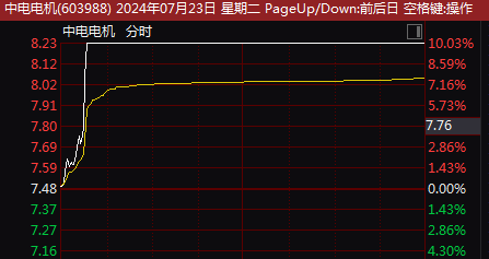 探究中電電機(jī)股吧，603988的魅力與挑戰(zhàn)，中電電機(jī)股吧（603988）的魅力與挑戰(zhàn)深度探究