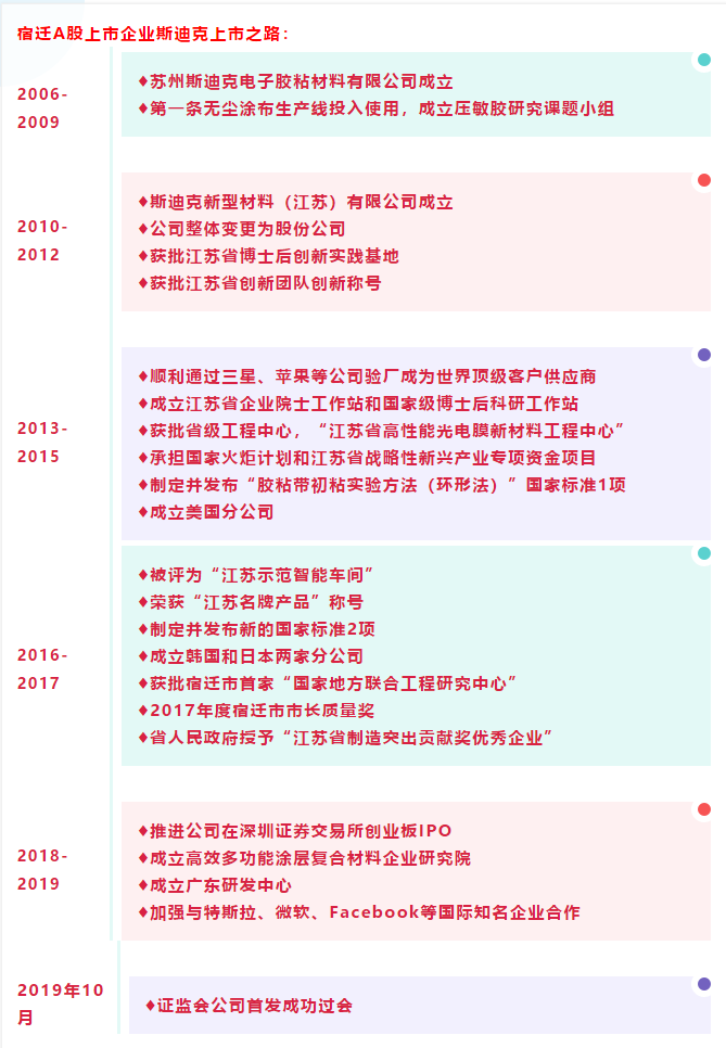 斯迪克股吧，深度解析與前景展望，斯迪克股吧深度解析及前景展望