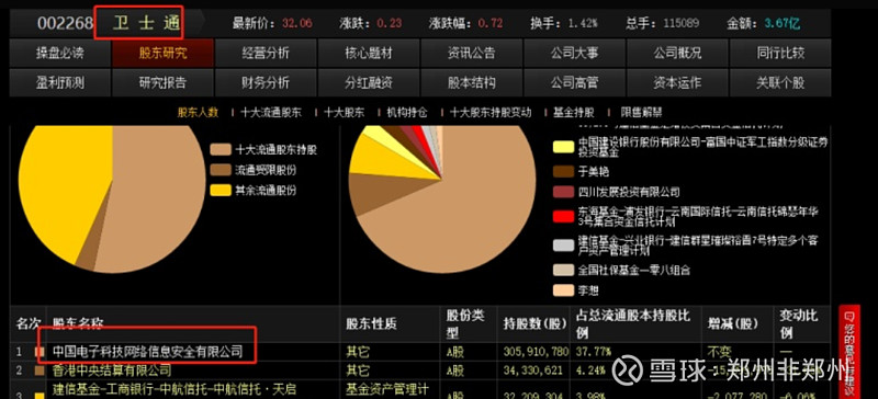 衛(wèi)士通最新消息，揭秘?cái)?shù)字安全領(lǐng)域的最新動(dòng)態(tài)與進(jìn)展（關(guān)鍵詞，002268），衛(wèi)士通最新消息揭秘，數(shù)字安全領(lǐng)域的最新進(jìn)展與動(dòng)態(tài)（關(guān)鍵詞，數(shù)字安全、衛(wèi)士通、最新動(dòng)態(tài)、進(jìn)展）