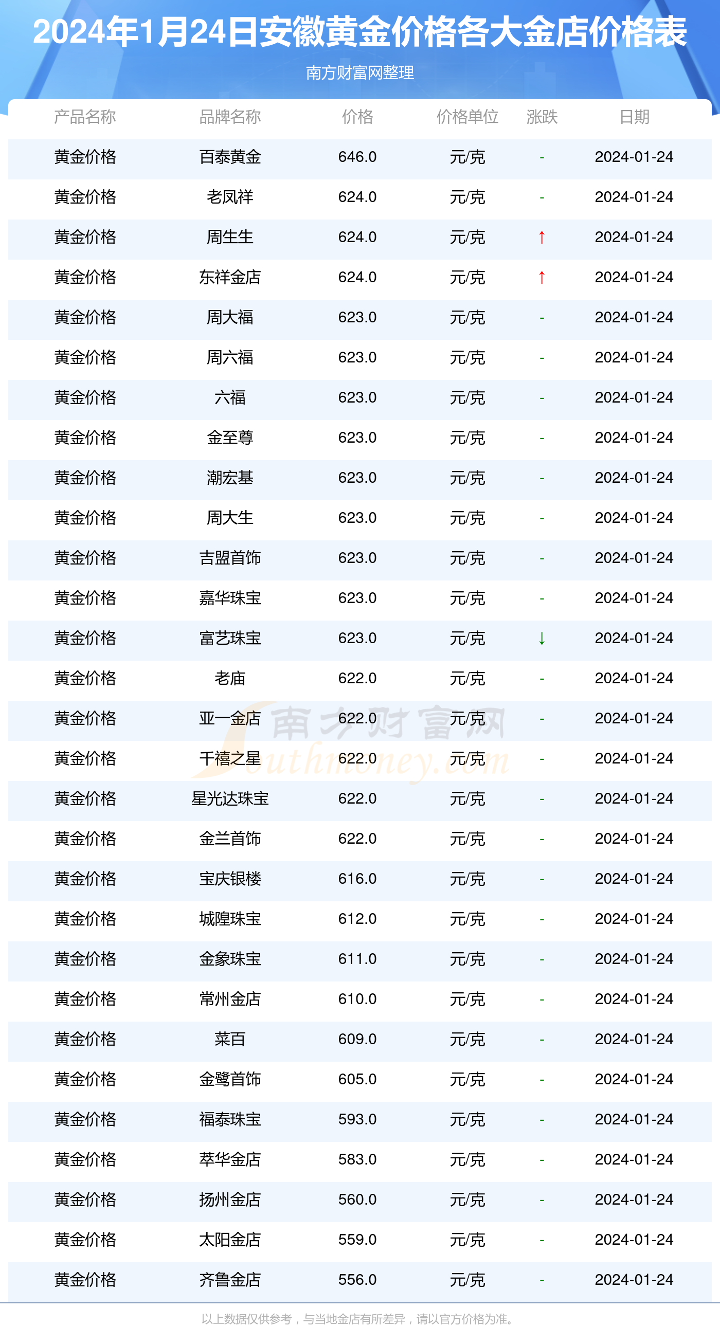 今日黃金價(jià)格查詢，中國黃金市場分析，今日黃金價(jià)格查詢，中國黃金市場分析概覽