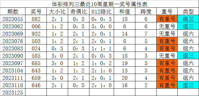 澳門碼出號綜合走勢圖，探索與解讀，澳門碼出號綜合走勢圖，深度探索與解讀