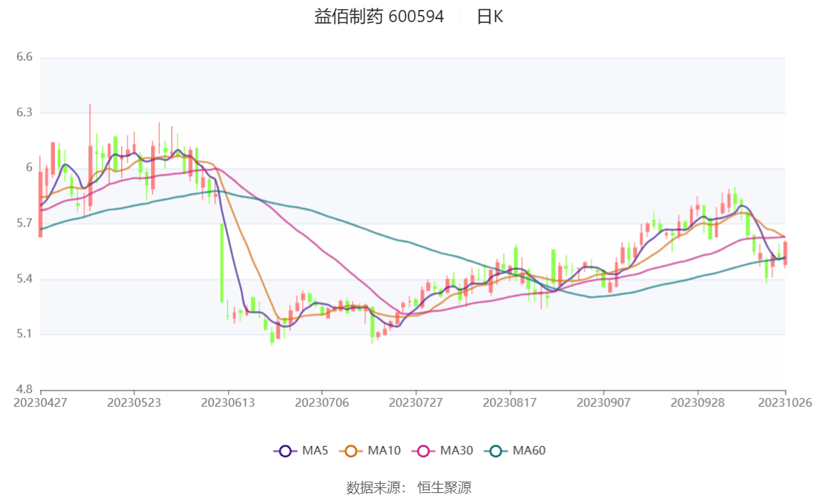 益佰制藥股票行情深度解析，益佰制藥股票行情深度剖析