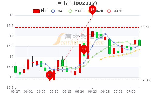 奧特迅股票行情深度解析，奧特迅股票行情全面深度解析