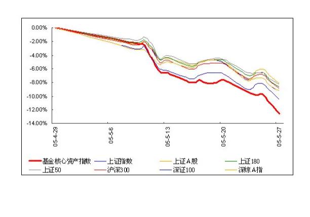 揭秘上證180指數(shù)，定義、意義與投資策略，揭秘上證180指數(shù)，定義、意義及投資策略詳解