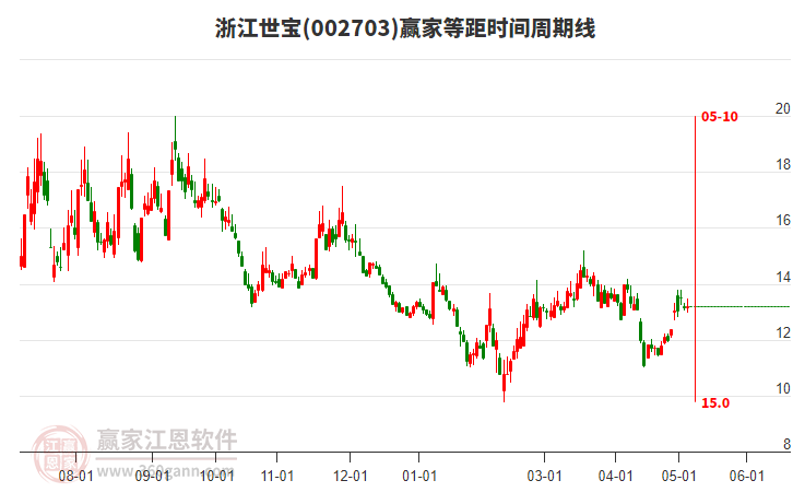 探索300523股吧的獨(dú)特魅力與價(jià)值，揭秘300523股吧的獨(dú)特魅力與潛力價(jià)值