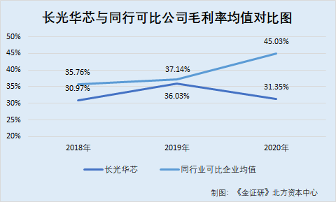 長光華芯股票的崛起與未來展望，長光華芯股票的崛起及未來展望分析