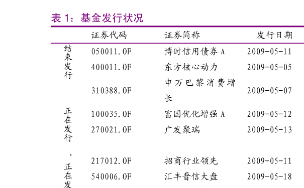 長信銀利基金凈值查詢，了解您的投資狀況，長信銀利基金凈值查詢，掌握您的投資狀況