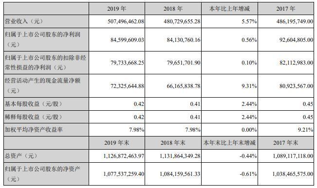 揭秘桂發(fā)祥股吧，探尋002820背后的故事，揭秘桂發(fā)祥股吧，探尋股票代碼背后的故事 002820深度解析