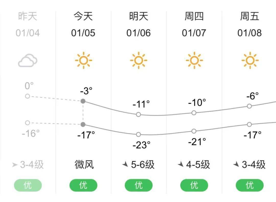 灤南天氣預(yù)報，解讀氣象變化，為生活添彩，灤南天氣預(yù)報詳解，氣象解讀，為生活增添色彩