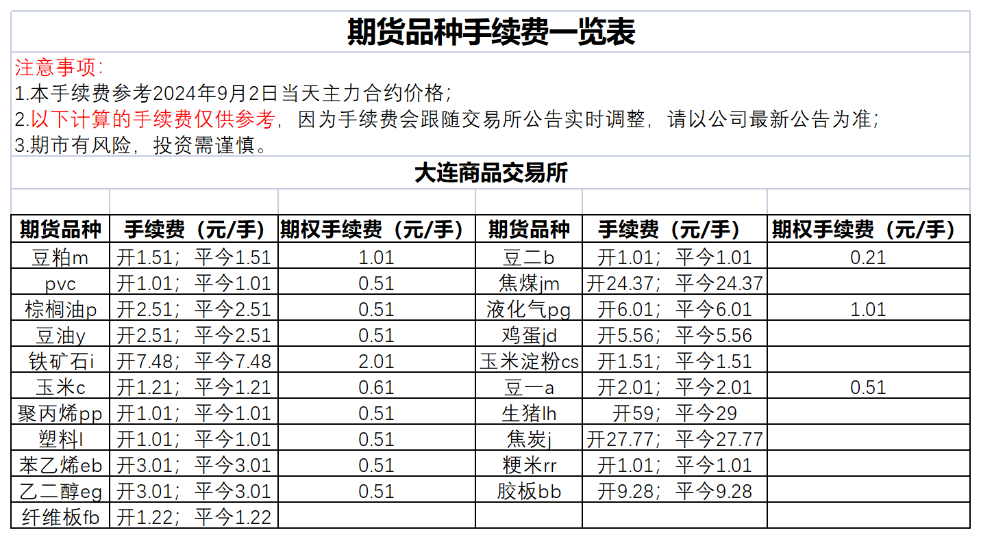 期貨交易手續(xù)費，解析與探討，期貨交易手續(xù)費詳解及探討