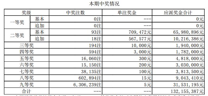 老澳開獎(jiǎng)結(jié)果最新記錄